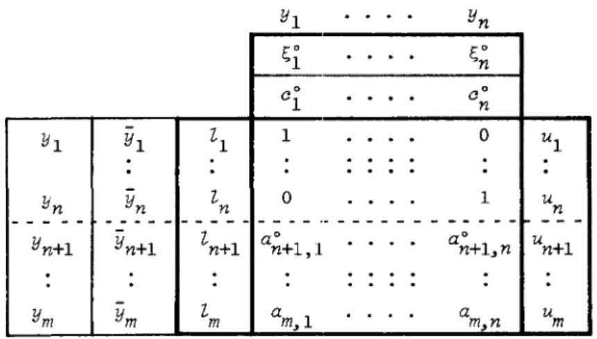 Table  1.1  Calculation  Table  before  the  Pivot  Iteration. 