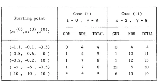 Table  2.  Results  for  Problem  2 
