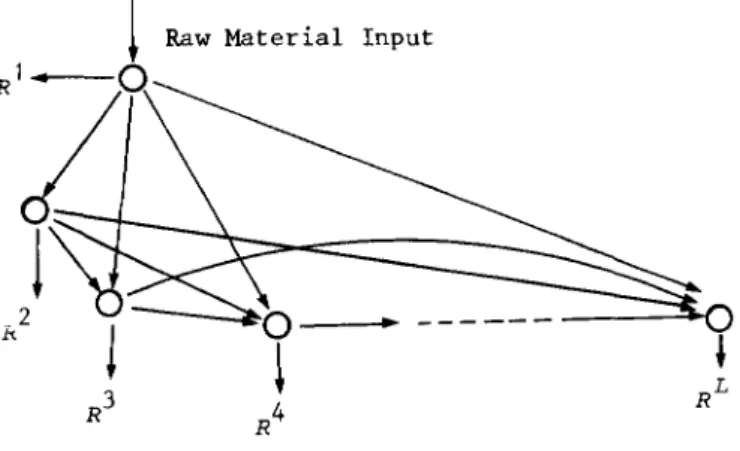 Fig.  2.  The  Acyclic  Network  with  L  Facilities. 