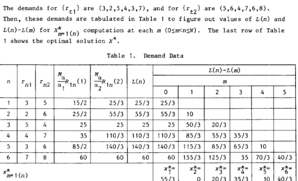Table  1.  Demand  Data 