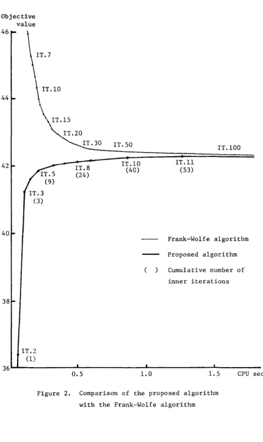 Figure  2.  Comparison  of  the  proposed  algorithm  with  the  Frank--Wolfe  algorithm 