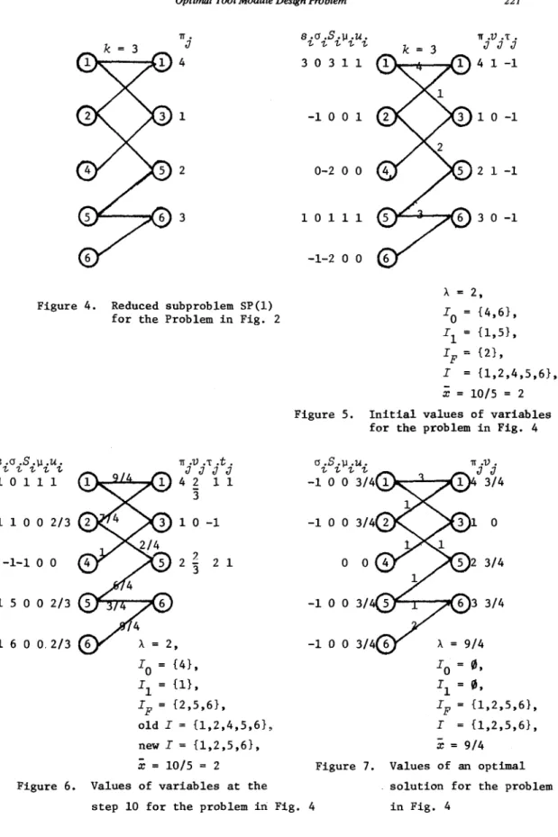 Figure  4.  Reduced  subprob1em  SP(l)  for  the  Problem  in  Fig.  2 