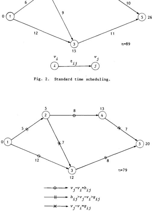 Fig.  3.  An  optimal  solution  of  P(O). 