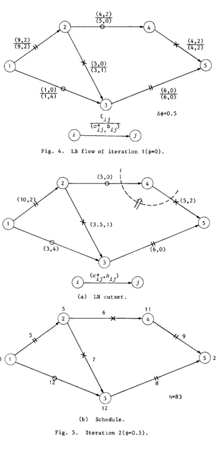 Fig_  4.  LB  flow  of  iteration  1(~=O). 