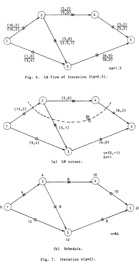 Fig.  6.  LB  flow  of  iteration  3(~=0.5). 