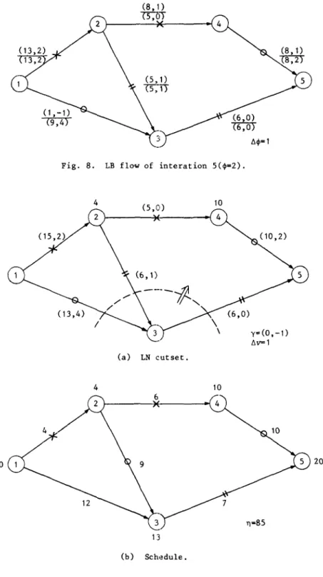 Fig.  8.  LB  flow  of  interation  5(~=2). 