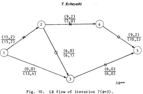 Fig.  10.  LB  flow  of  iteration  7(~=3). 