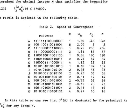 Table  2.  Speed  of  Convergence 
