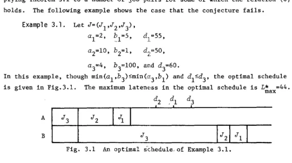Fig.  3.1  An  optimal  s'c.hedule, of  Example  3.1. 
