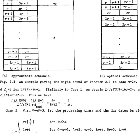 Fig.  2.1  An  example  giving  the  tight  bound  of  Theorem  2.1  in  case  m=21'. 