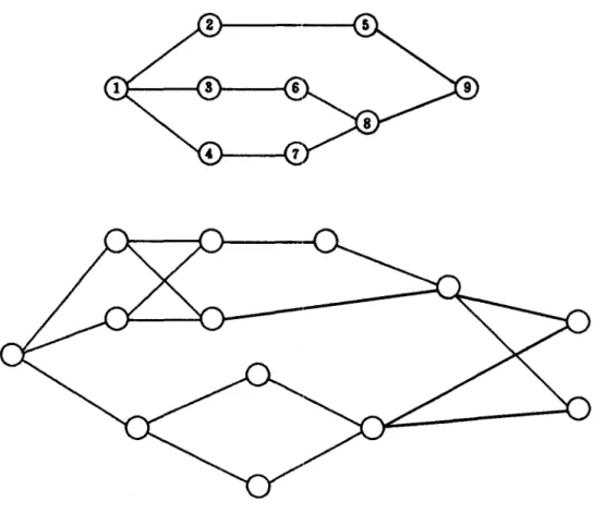 Fig.  5.2  Series-paralle1networks. 