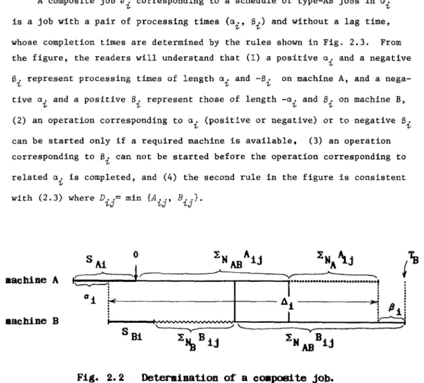 Fig.  2.2  Determination  of  a  coapoei te  job. 