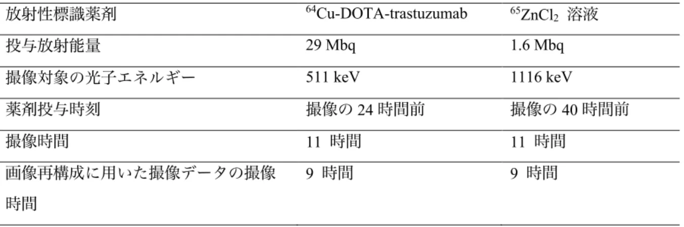 Table 7 撮像に用いたマウスと移植がん細胞