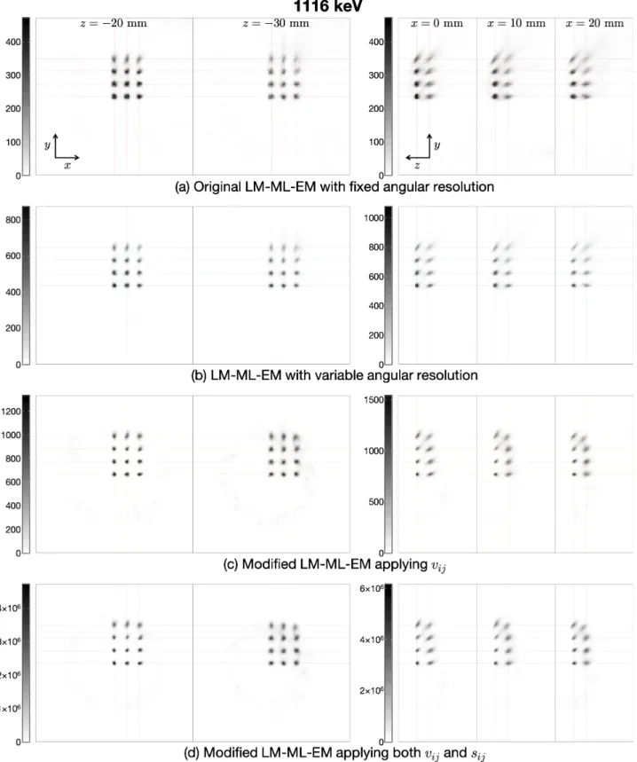 Figure 26 1116 keV の光子を発する格子状点線源の撮像を想定した、シミュレーションデータから再構