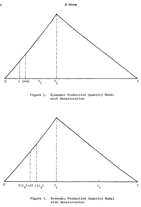 Figure  2.  Economic  Production  Quantity  Model  with  Deterioration 