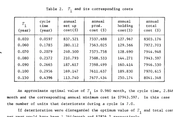 Table  2.  Tl  and  its  corresponding  costs 