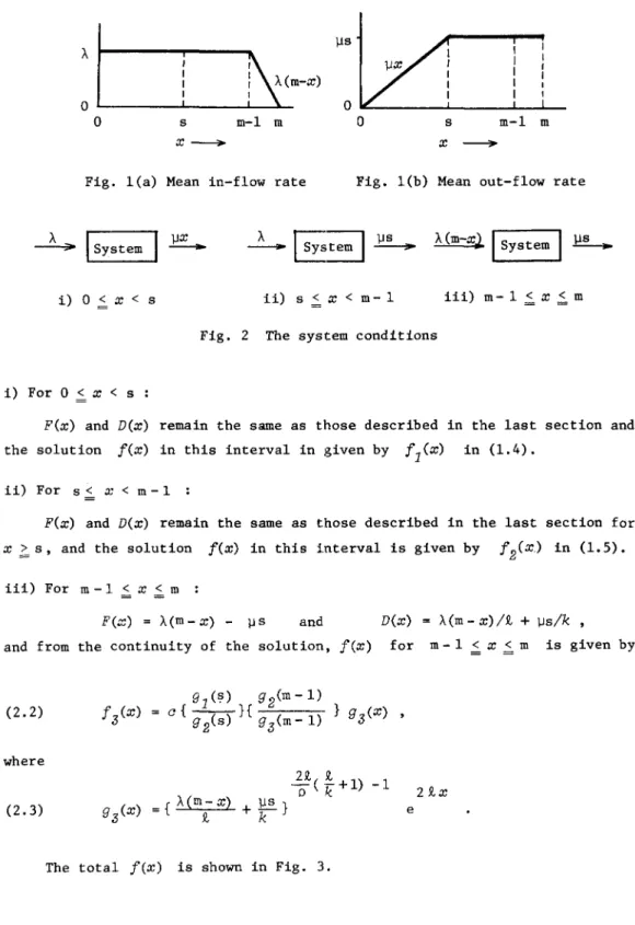 Fig.  lea)  Mean  in-flow  rate  Fig.  l(b)  Mean  out-flow  rate 