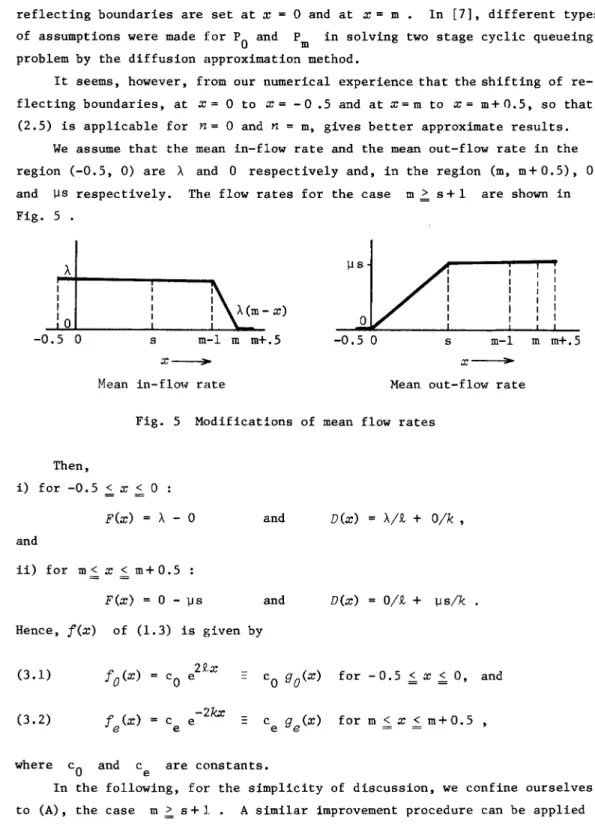 Fig.  5  Modifications  of  mean  flow  rates 