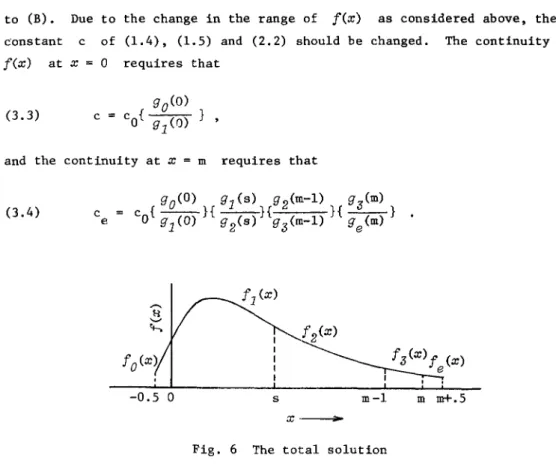 Fig.  6  The  total  solution 