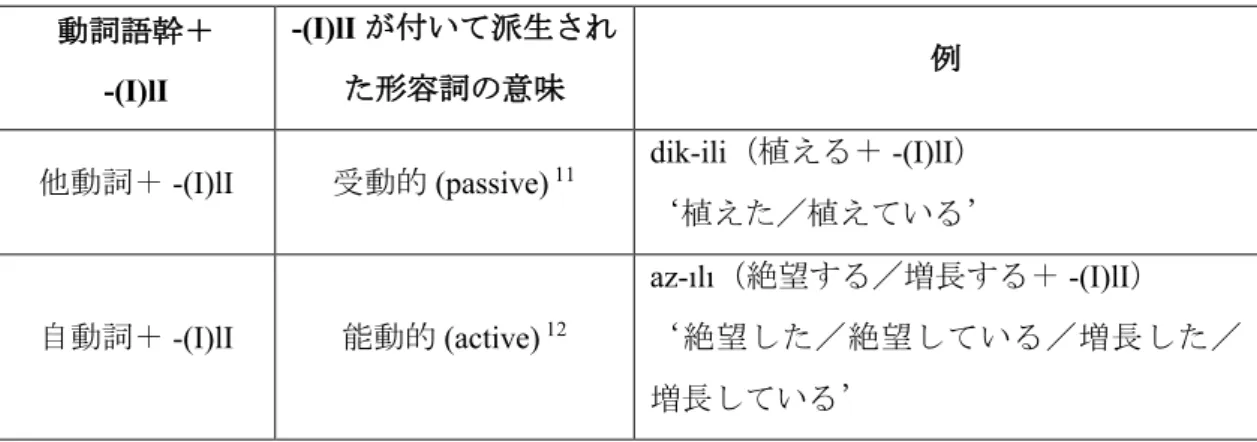 表 2  -(I)lI が付いた動詞の種類と派生した形容詞の意味 (Gencan 1979)  動詞語幹＋