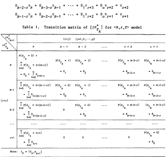 Table  1.  Transition  matrix  of  [IP;  ]  for  &lt;R.r.T&gt;  model 