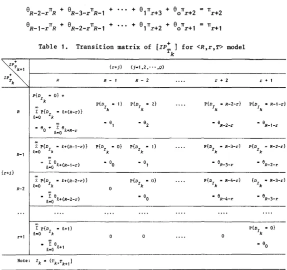 Table  1.  Transition  matrix  of  [IP;  ]  for  <R.r.T>  model 