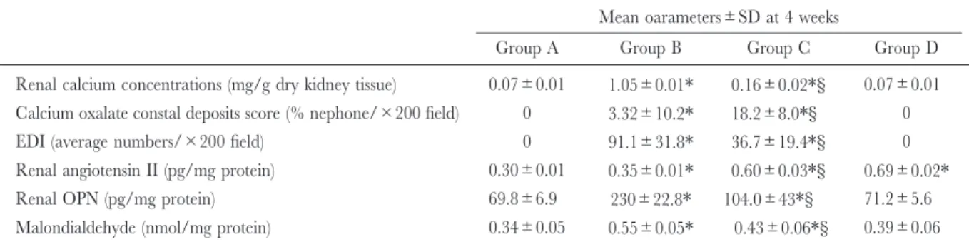 Table 1. Urinary and serum concentrations of various substances