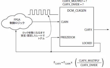 図 4-1-3-1 : 出力クロックジッタの計算式 【 参考 】 Spartan-6 データシート – 英語版 v1.2