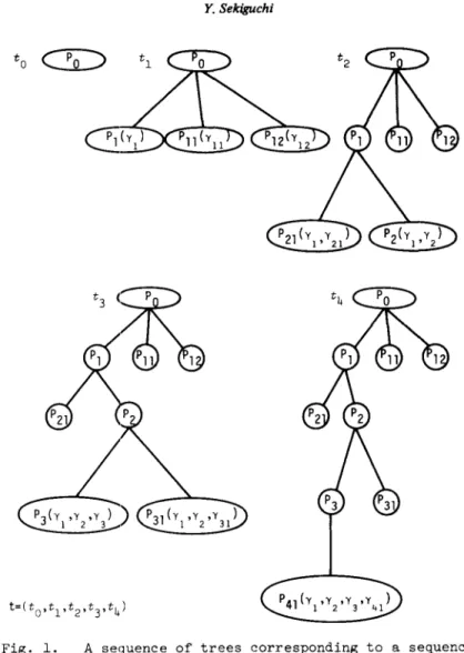 Fig.  1.  A  sequence  of  trees  corresponding  to  a  sequence  of  selected  problems  PO'  P