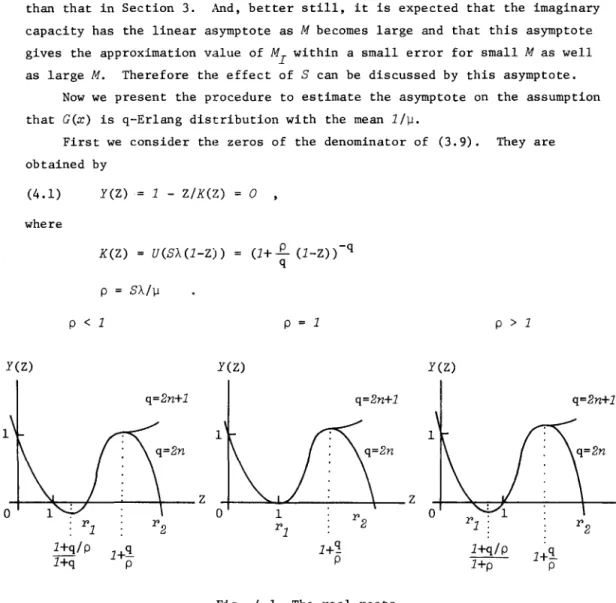 Fig.  4.1  The  real  roots 