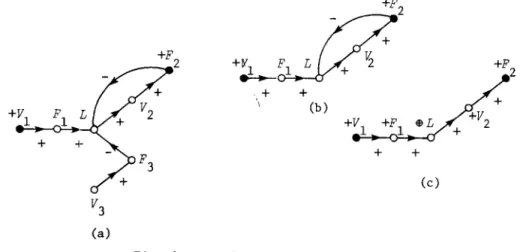 Fig.  9.  Example  of  the  algorithm  + 