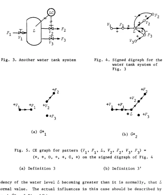 Fig.  3.  Another  water  tank  system 