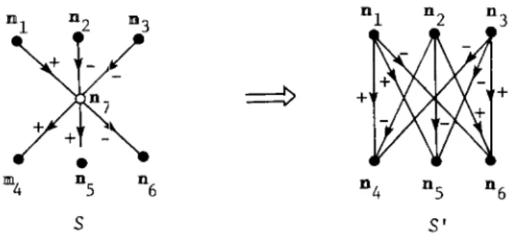 Fig.  6.  Example  of  the  elimination  of  unobserved  nodes  (e:  observed,  0  :  unobserved) 