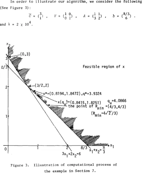 Illustration  of  computational  process  of  the  example  in  Section  7. 