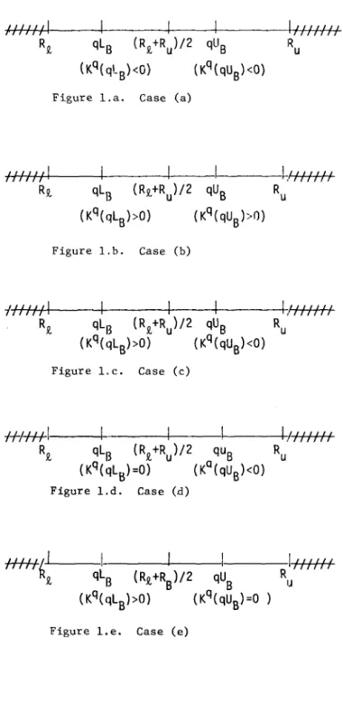 Figure  l.a.  Case  (a) 