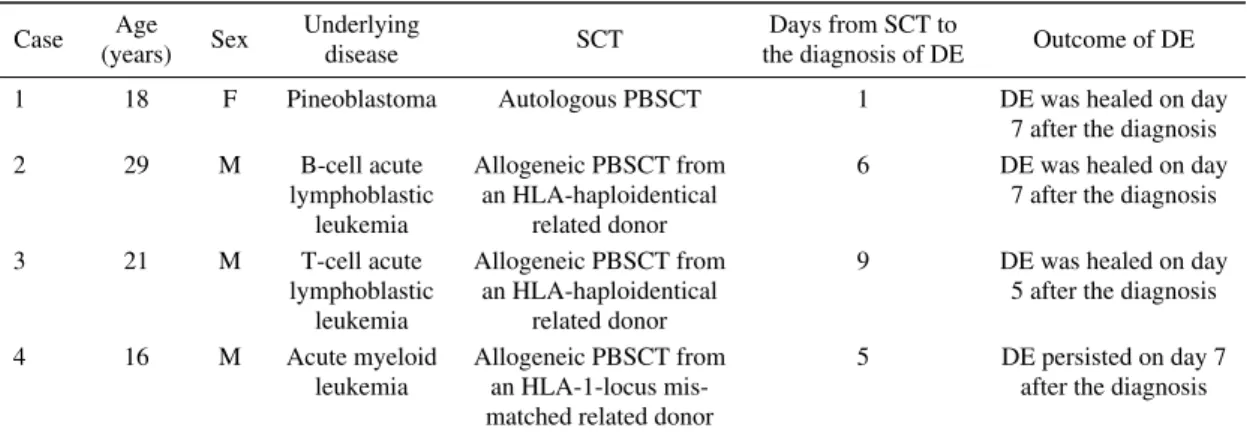 Table   1.   Characteristics of Patients who Developed Desquamative Esophagitis after Hematopoietic Stem  Cell Transplantation.