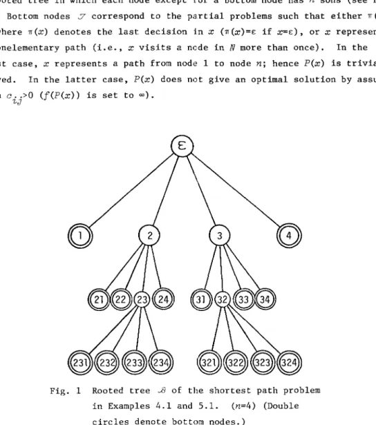 Fig.  1  Rooted  tree  J3  of  the  shortest  path  problem  in  Examples  4_1  and  5.1