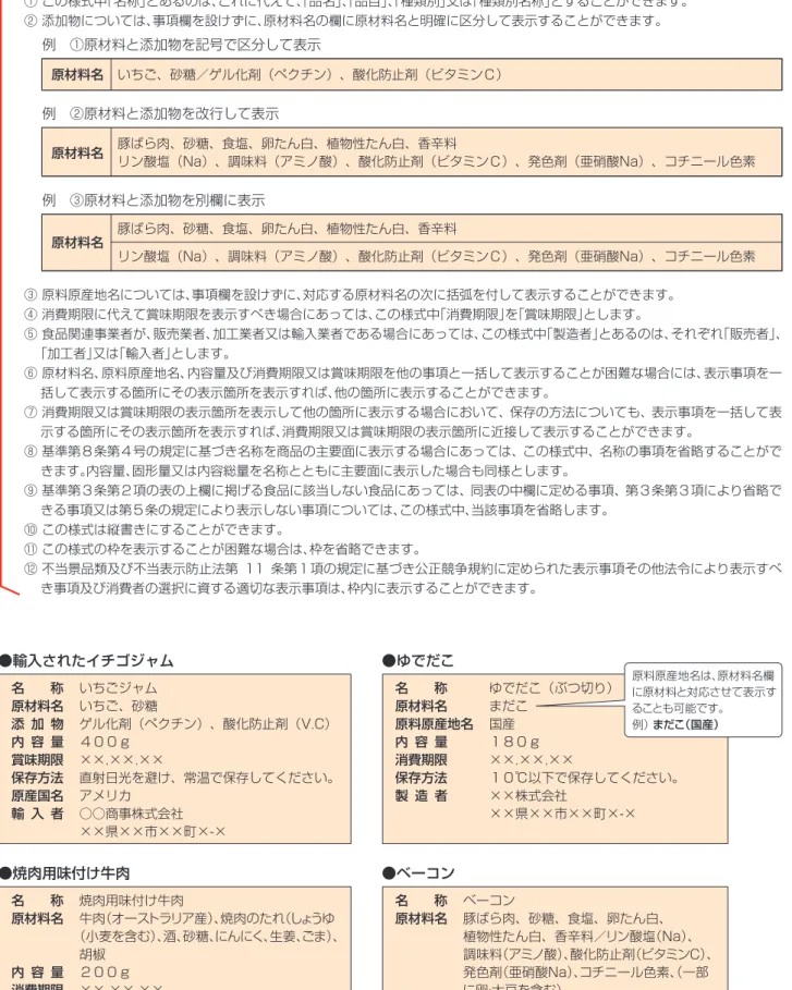 表 示 を 行 う のは 誰ですか？ ●輸入されたイチゴジャム ●ゆでだこ●焼肉用味付け牛肉●ベーコンど の よ う に表 示 す れ ばよいですか？（基準第８条関係）　基準別記様式１（次の様式で表示する事が困難な場合に限り、次の様式と同等程度分かりやすい一括表示（プライスラベル等による表示））により、容器包装の見やすい箇所に表示してください。ただし、容器を包装紙で外装する場合には、外装紙に必要な表示をするか又は容器の表示が外装紙を透かして読めるようにするか、外装紙で隠れないようにする必要があります。　また