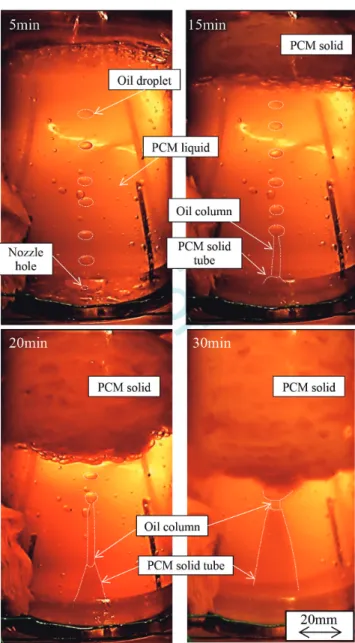 Fig. 6.  Solidification  behavior  of  PCM  mixture:  mannitol  70  mass% and erythrytol 30%, at oil flow rate: f oil =50 g/min