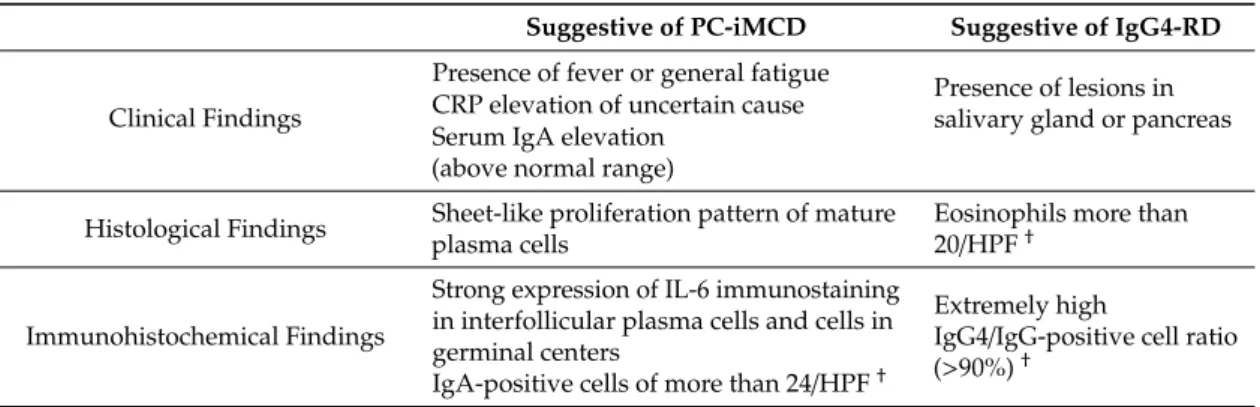 Table 4. Differential diagnostic approach for lung PC-iMCD in comparison with IgG4-RD.