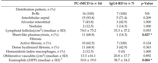 Table 2. Comparison of histological findings.