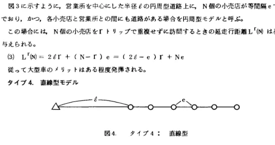 図 3 に示すように，営業所を中心にした半径 6 の円周型道路上向 N 個の小売店が等間隔 e で並ん でおり，かっ，各小売店と営業所との聞にも道路がある場合を円周型モデルと呼ぶ。