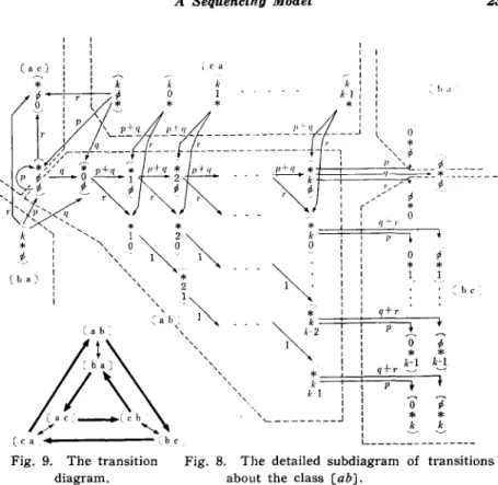 Fig.  9.  The  transition  diagram. 