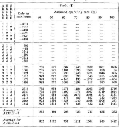 Table  5.  Profits  achieved  for  job-set  #  2. 