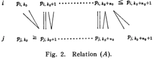 Fig.  2.  Relation  (A). 