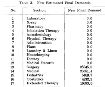 Table  3.  New  Estimated  Final  Demands. 