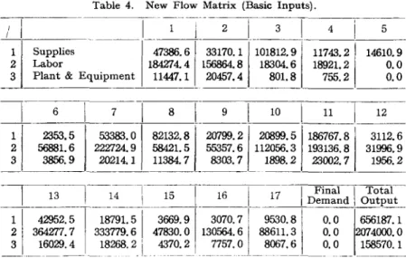 Table  4.  New  Flow  Matrix  (Basic  Inputs). 