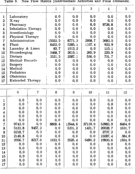 Table  5.  New  Flow  Matrix  (Intermediate  Activities  and  Final  Demands) . 