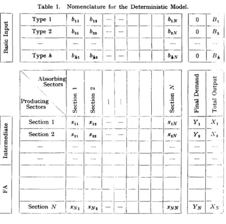 Table  I.  Nomenclature  for  the  Deterministic  Model. 
