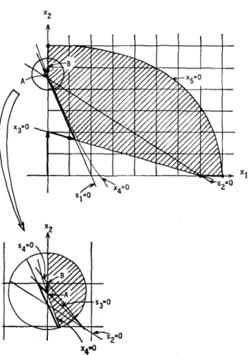 Fig.  2.  Application  of  the  cutting  plane  method  to  a  CCP  problem. 